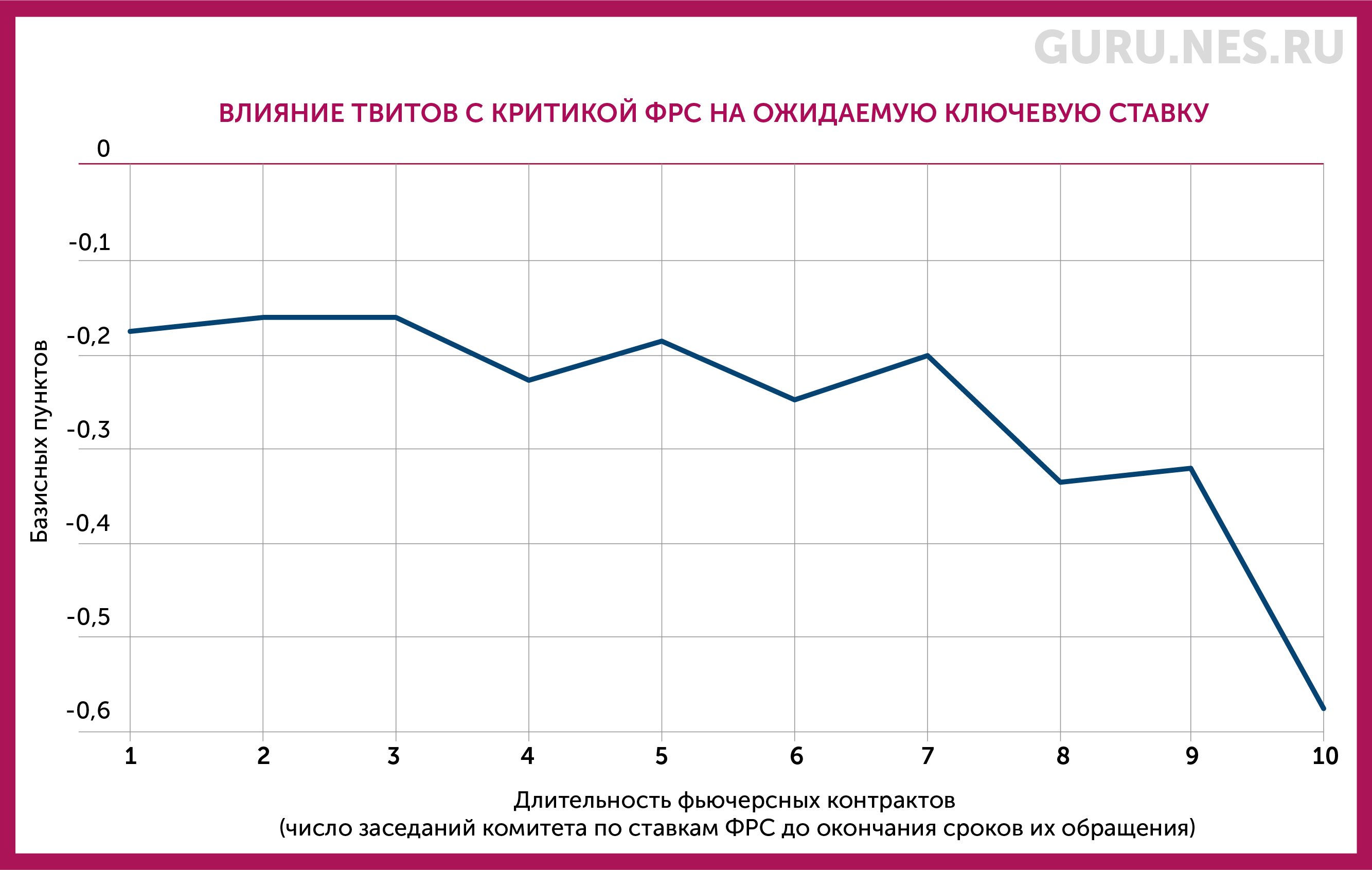 centralbanks-dec-1