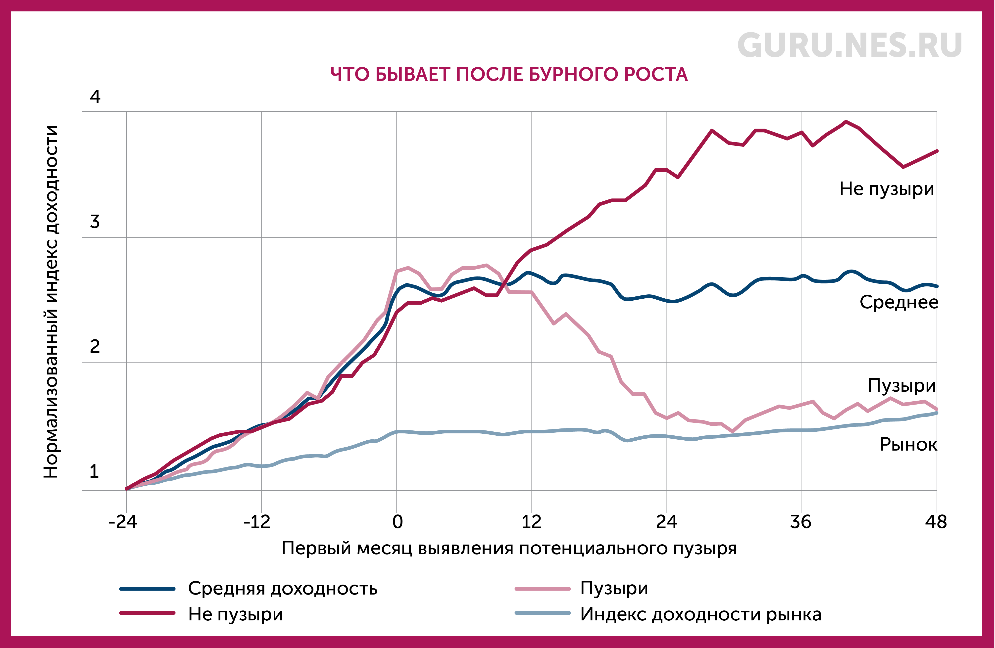 minski-graph