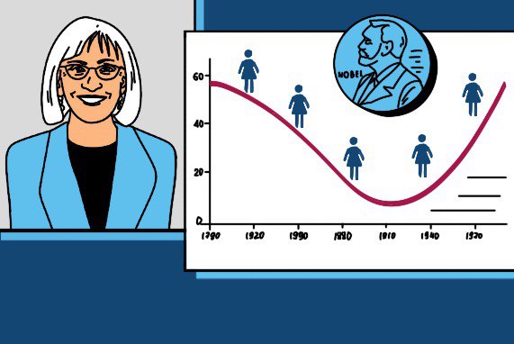 Долгая дорога женщин на рынок труда: что «раскопала» нобелевский лауреат Клаудиа Голдин